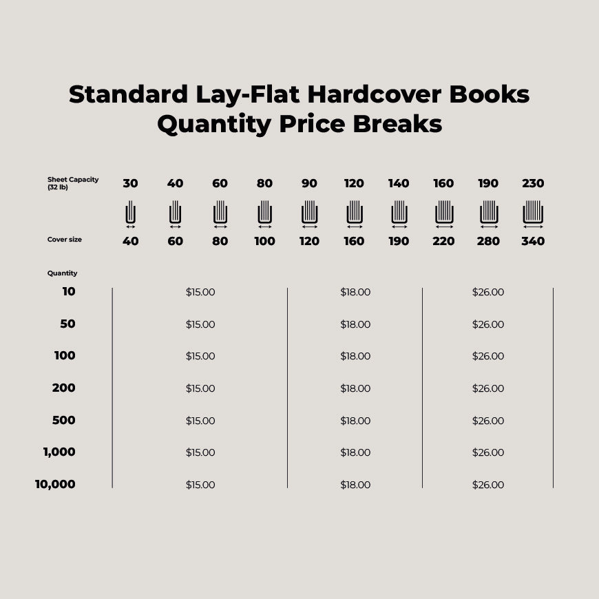 Lay Flat Standard Hardcovers
