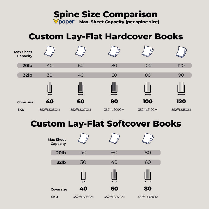 Full Color Custom Lay-Flat Presentation Covers