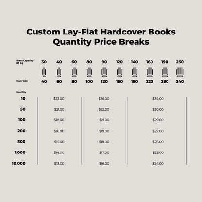 Custom Lay-Flat Hardcovers
