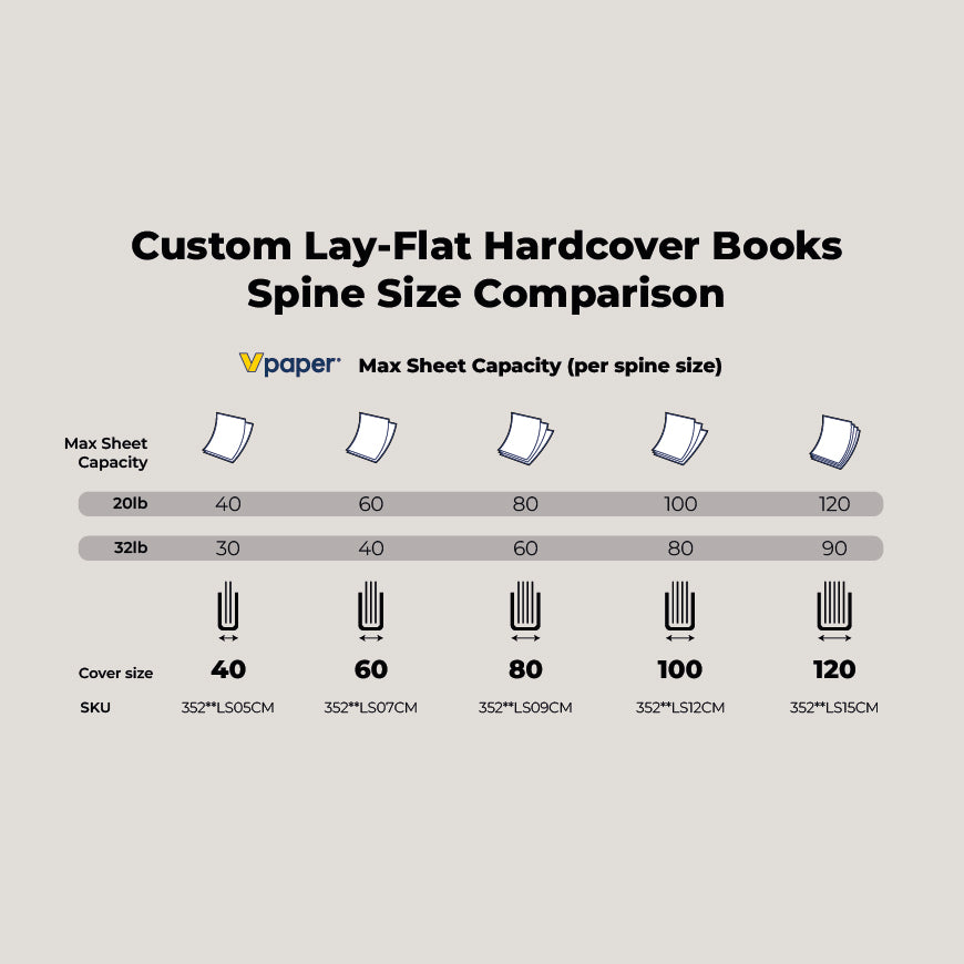 Custom Lay-Flat Hardcovers