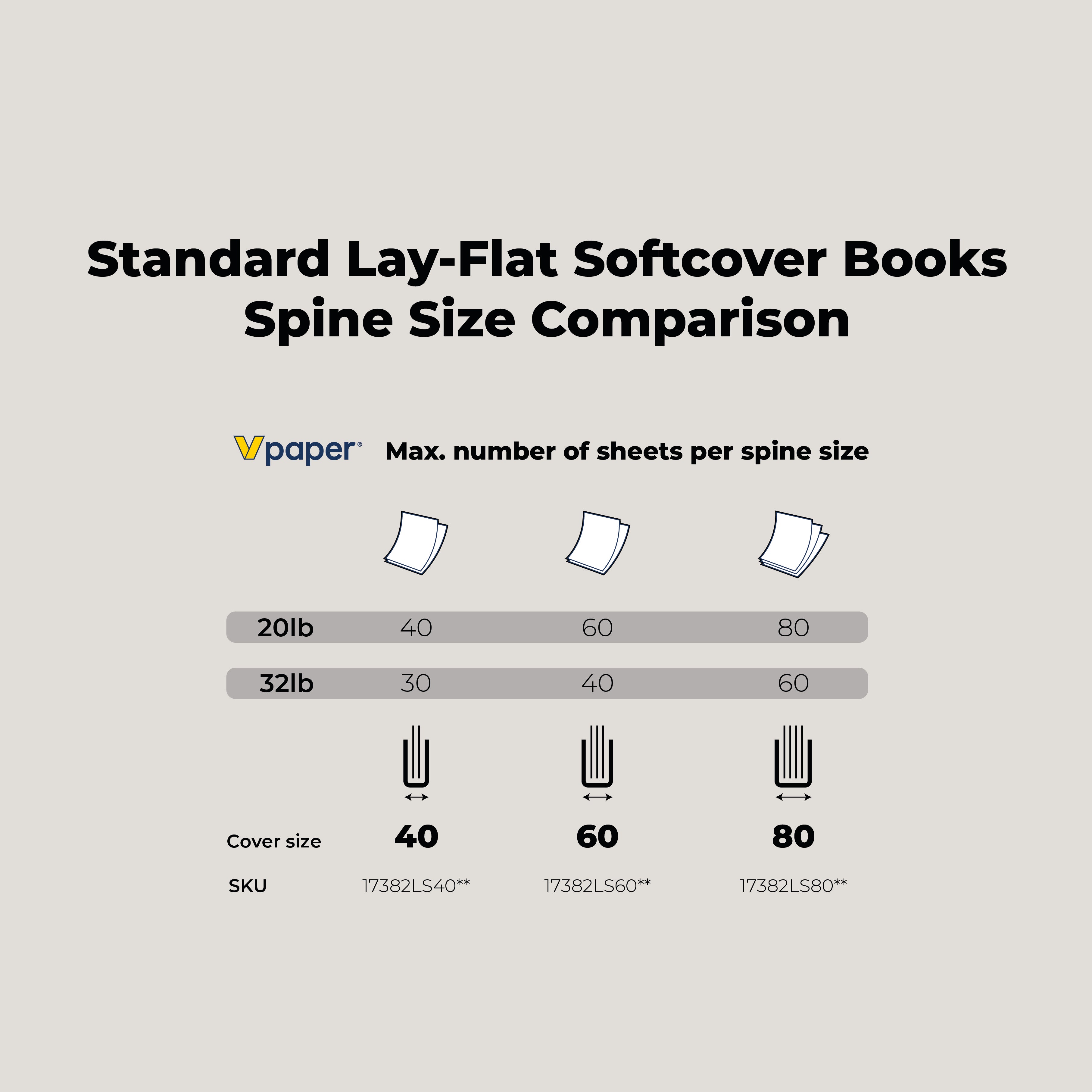 Lay Flat Standard Softcovers