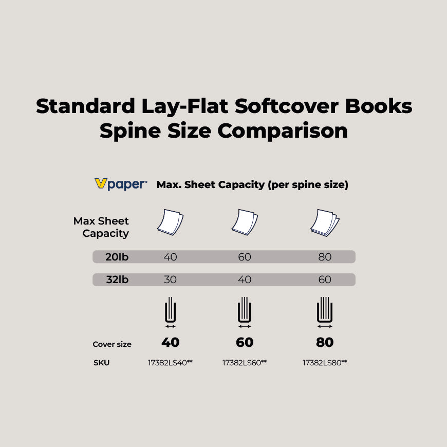 Lay Flat Standard Softcovers